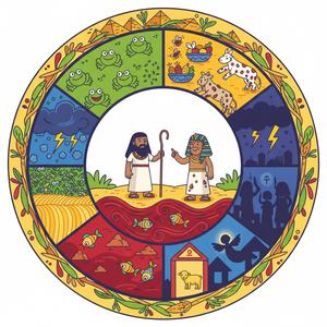 The Ten Plagues — 4th-6th Grade (Ages 9-12)